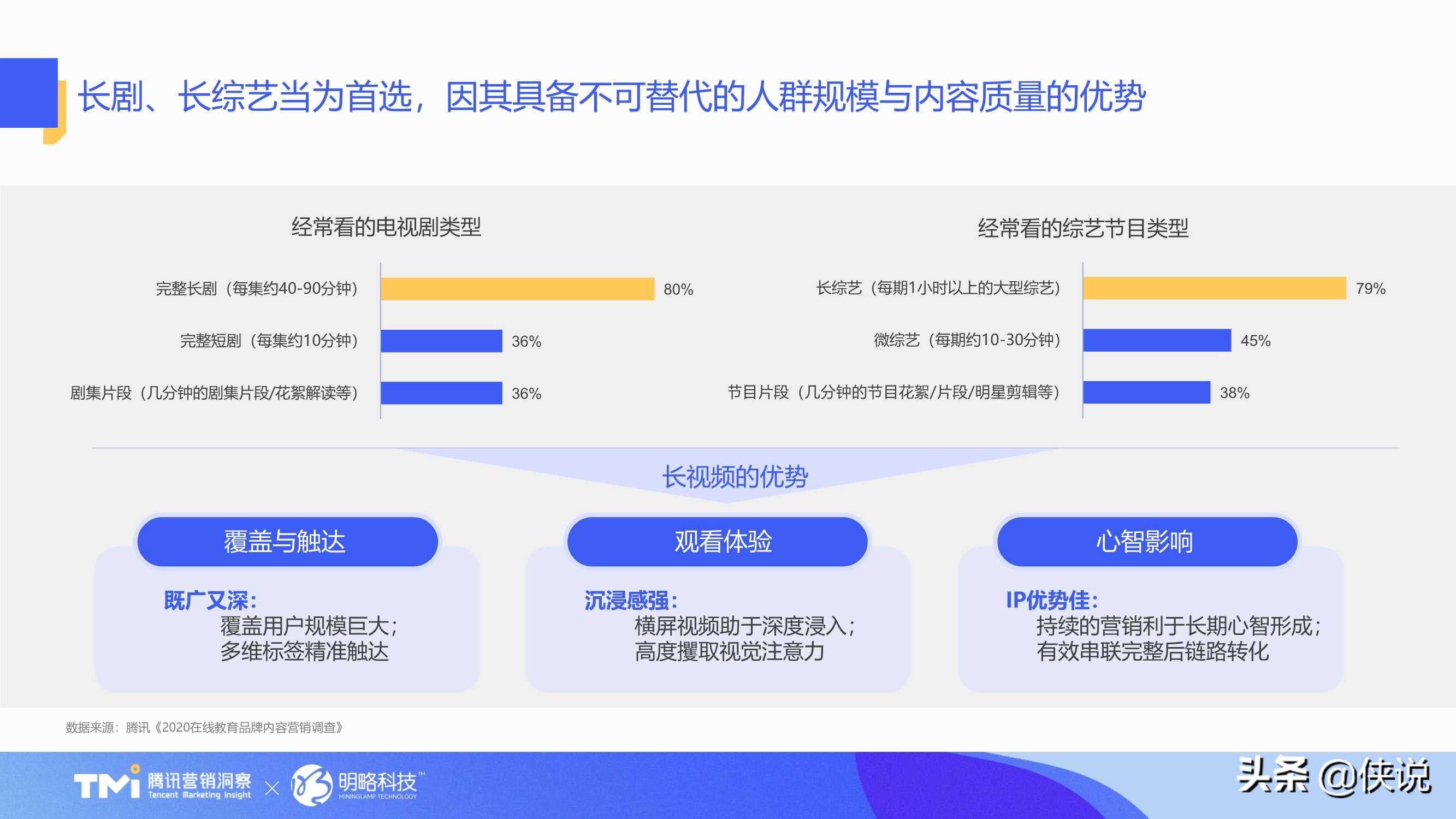 在线教育行业内容营销洞察白皮书（2021版）