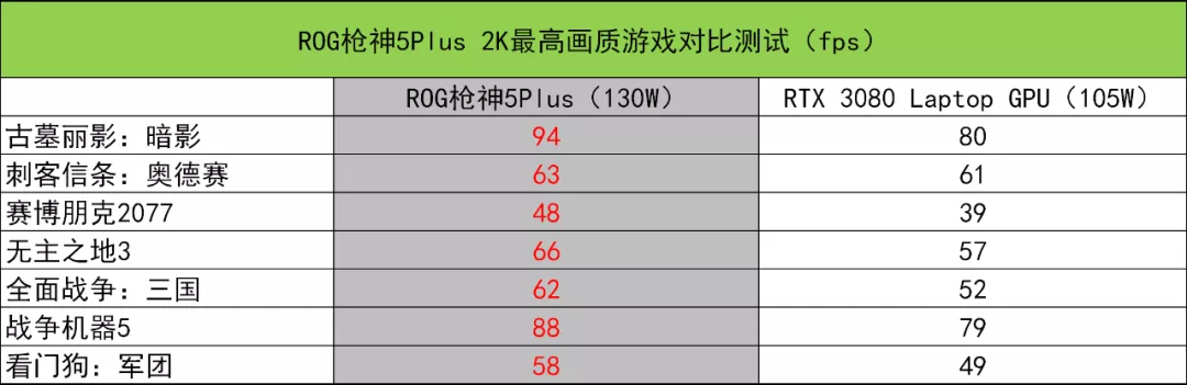 顶级配置+超强性能释放：ROG枪神5Plus评测