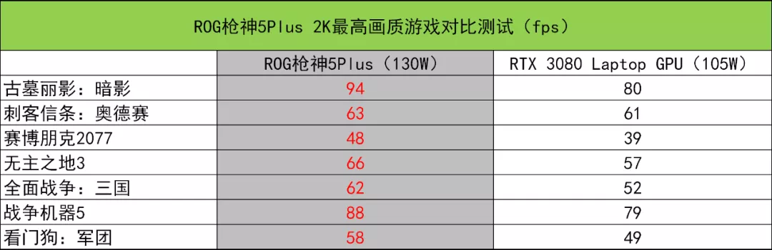 顶级配置+超强性能释放:ROG枪神5Plus评测