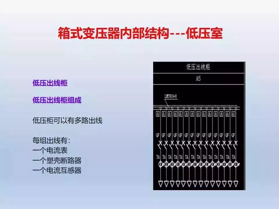 箱变是什么东西？欧式箱变和美式箱变有什么区别？优缺点又有哪些