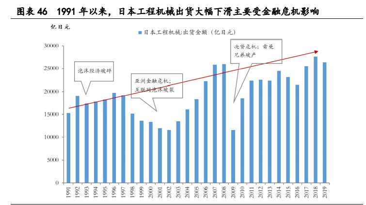 工程机械行业专题报告：存量市场，抱紧龙头