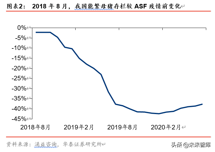 双循环视角看农业、食饮、轻工行业投资机会