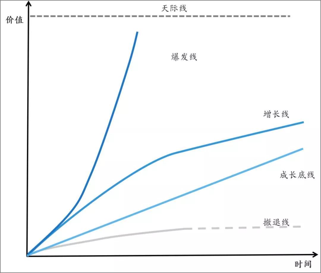 整个朋友圈都在嘲讽的WonderLab，已悄悄月入5000万