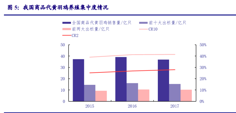 农林牧渔行业策略报告：追寻周期属性之外的成长之美