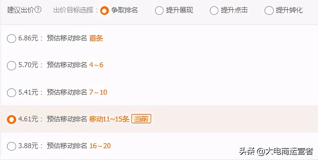 最新直通车付费推广实操一个月如何成就店铺百万流量