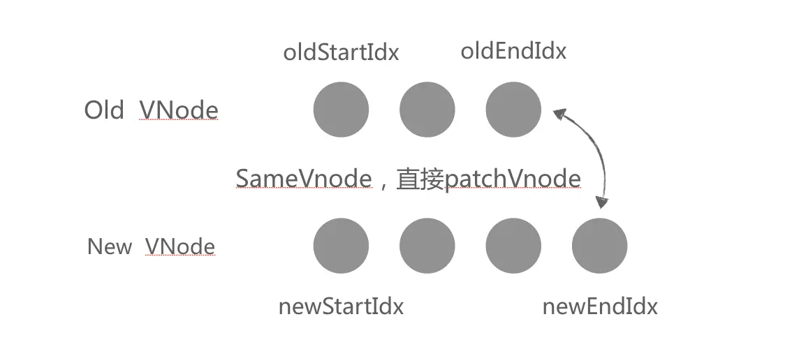 面试官：聊聊对Vue.js框架的理解