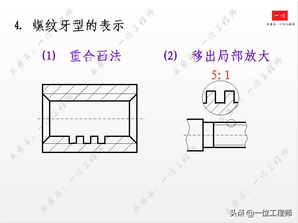 标准件与常用件基础知识，组成要素和规定画法，值得学习