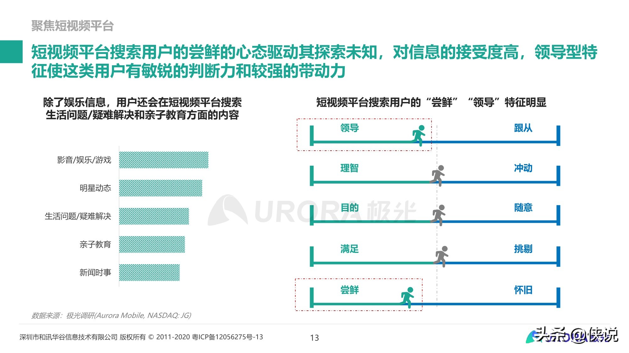 内容生态搜索趋势研究报告（2020）