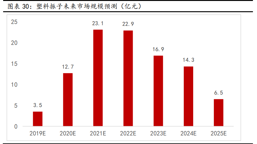新材料行业深度报告:发展空间广阔,万亿市场爆发