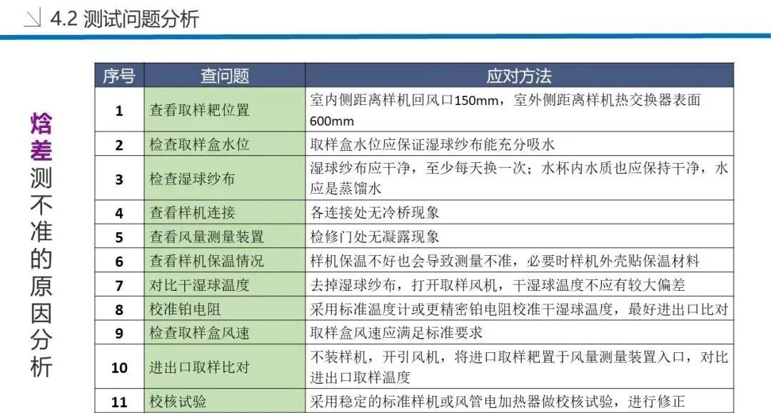 干货发布！空调的制冷量、制热量测试方法