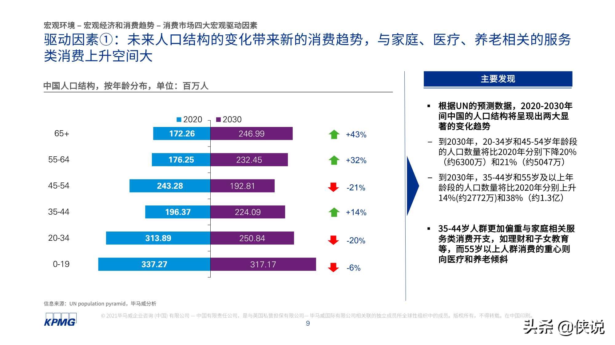 毕马威：2021年中国便利店发展报告