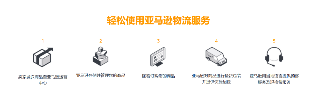 2021年怎样做外贸才有出路