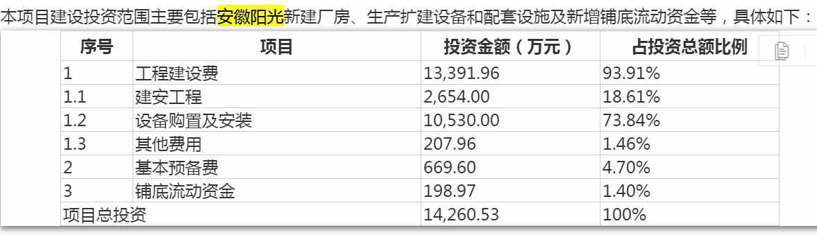 阳光乳业IPO：进军安徽市场困难重重，近半员工未缴纳五险一金