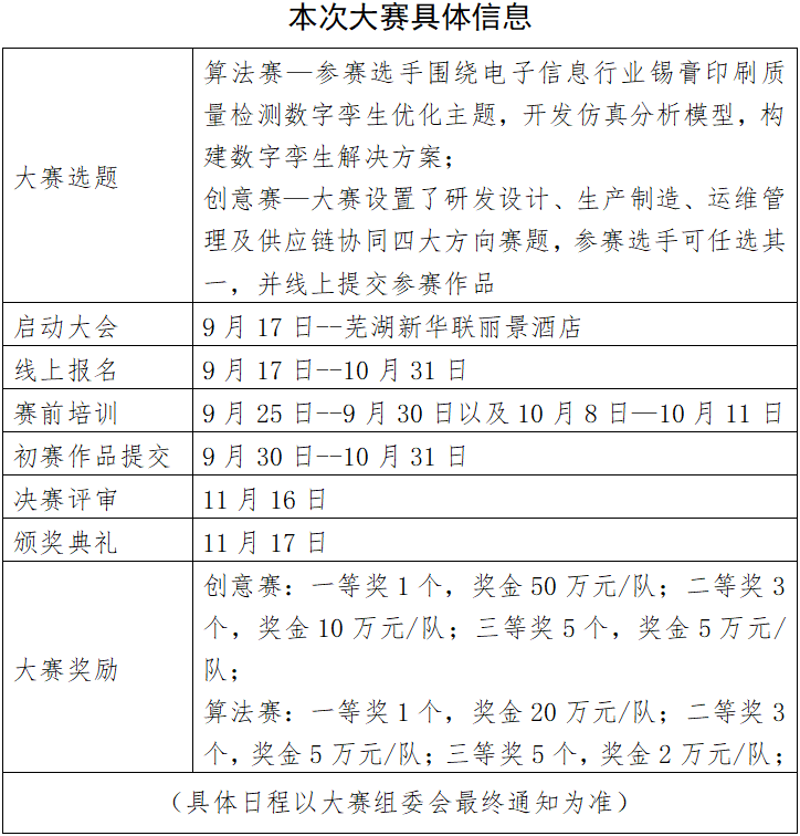 共創數字孿生 開創工業互聯網賦能新空間