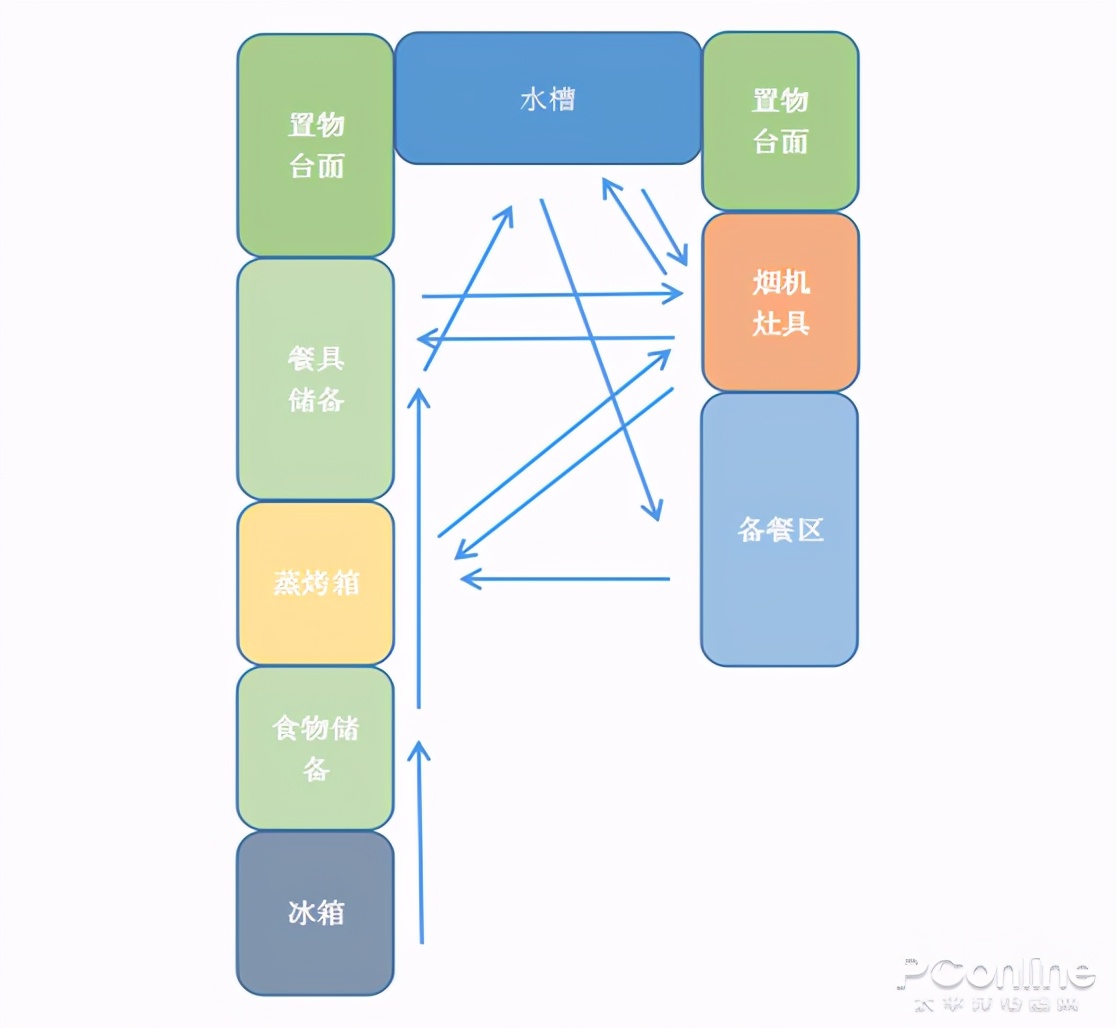 厨房设计技巧，告诉你如何用集成灶高效烹饪-第2张图片-农百科