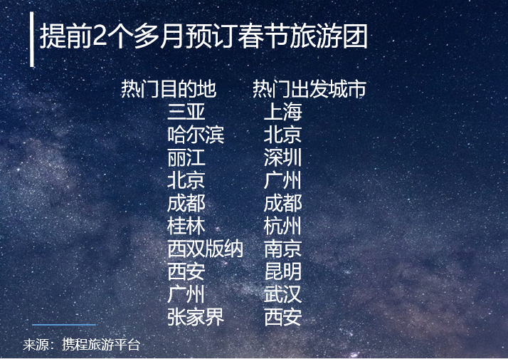 忍不住了！2021假期出炉 旅游人气一夜之间涨150%