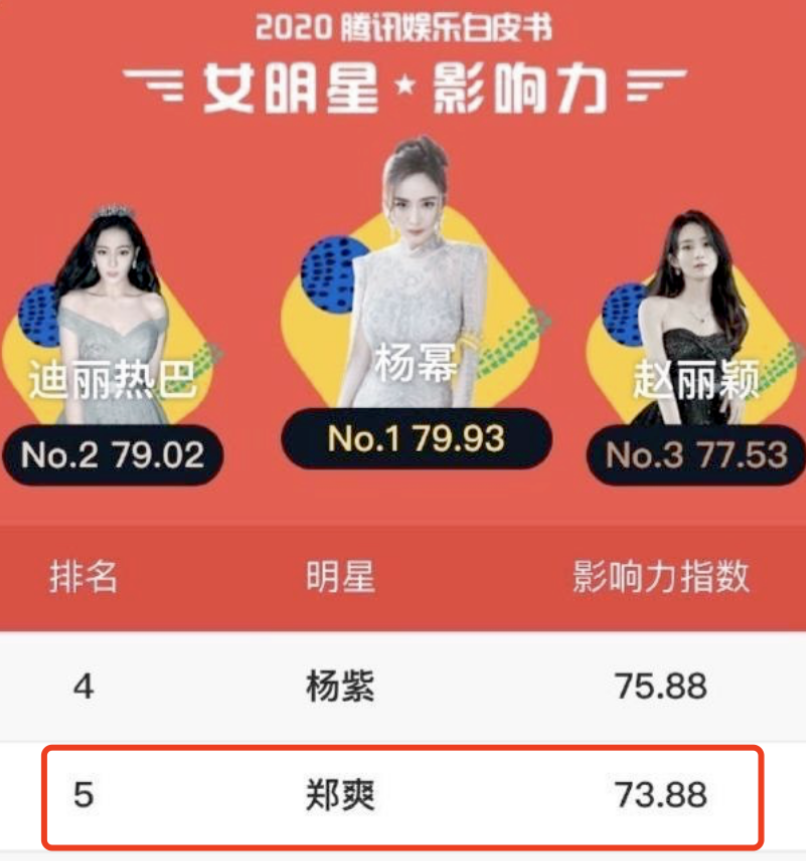 声明|疑似郑爽退圈声明曝光郑爽凉掉让多少钱打了水漂？