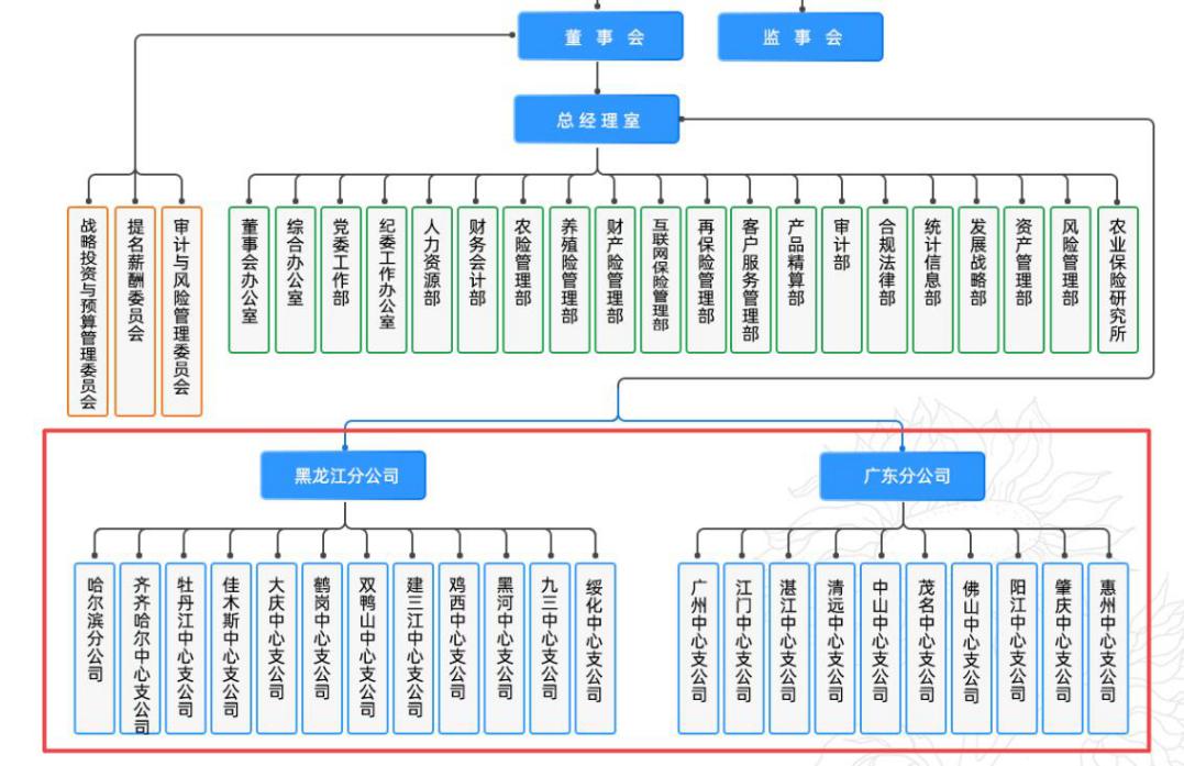 连收22张罚单 阳光农险一季度投诉量超标且亏损近亿元