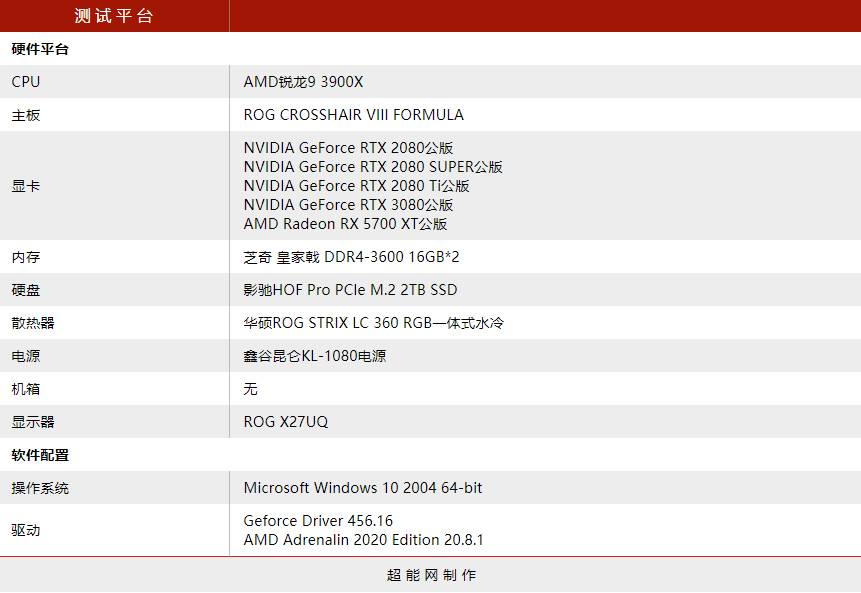 GeForce RTX 3080显卡天梯榜评测：史诗级飞跃