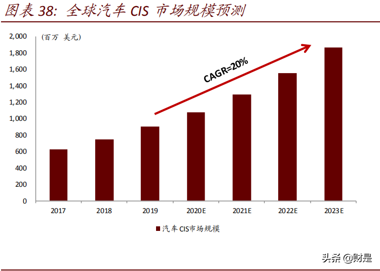 车载摄像头行业研究报告：扬帆汽车智能化浪潮，部署迎来量速齐升