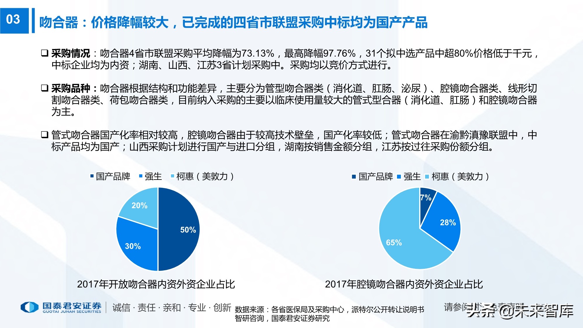 高值耗材带量采购220页报告：政策演化、现状、 趋势及影响