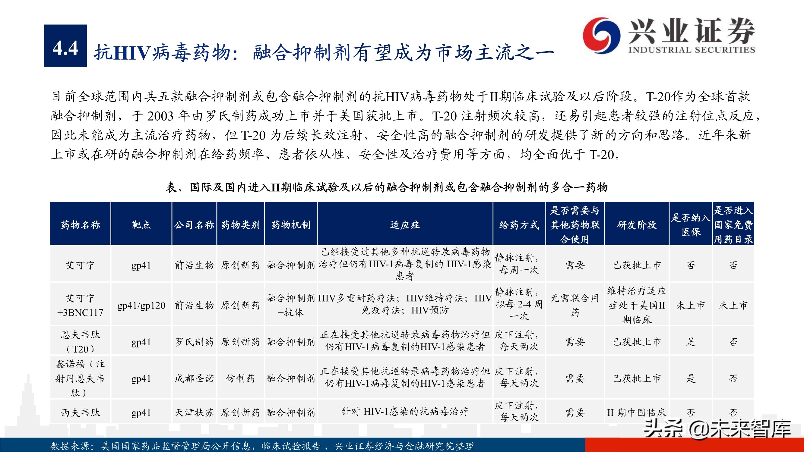 抗病毒药物150页深度报告：新冠映射下的价值洼地