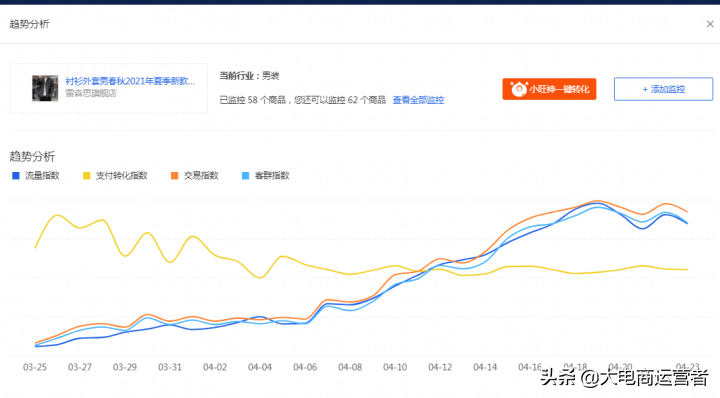 淘宝黑搜操作没效果？最新版黑搜男装类目访客轻松破2000+玩法