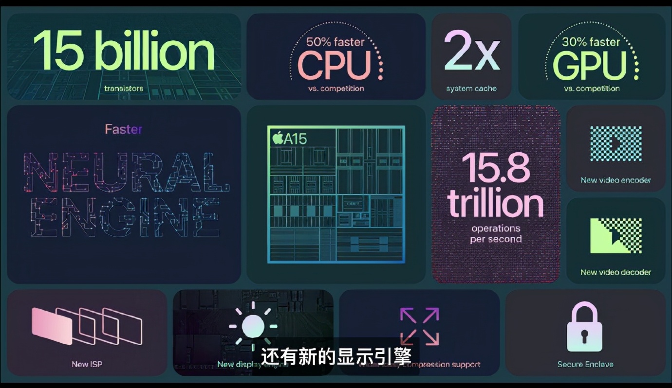 iPhone13与13mini发布：128G起步，刘海变小，拍照更