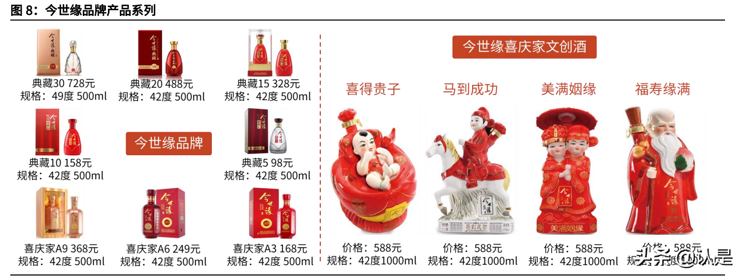 今世缘专题分析报告：行稳致远，再攀高峰