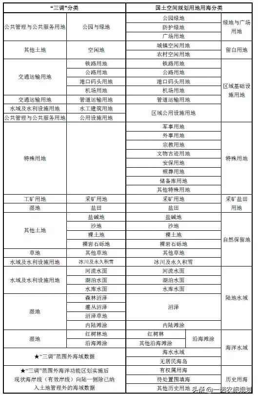 土地基础的20个问题，实务性很强