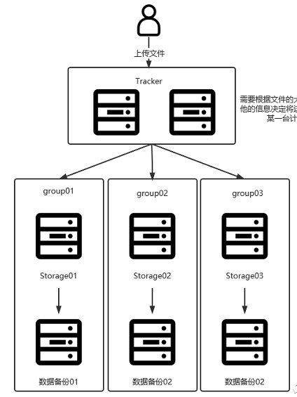 需要搭建一个高性能的文件系统?我推荐你试试它