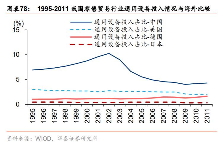 供需内循环深度研究与投资策略：渗透率与自主率全景手册