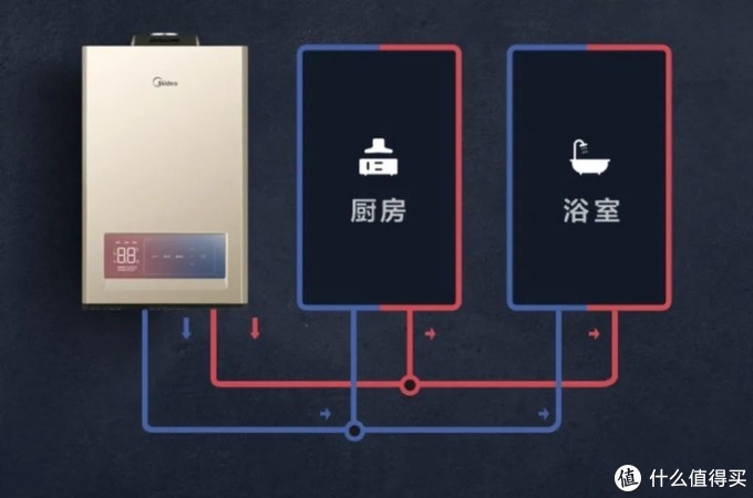 零冷水燃气热水器，到底是噱头还是真的好用？