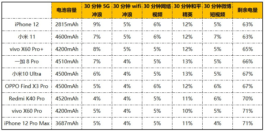 OPPO Find X3 Pro评测：最强的屏幕和超广角