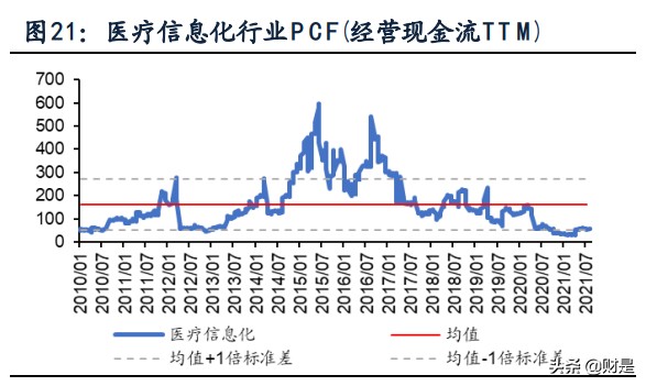 新兴产业专题研究：如何刻画新兴产业估值？