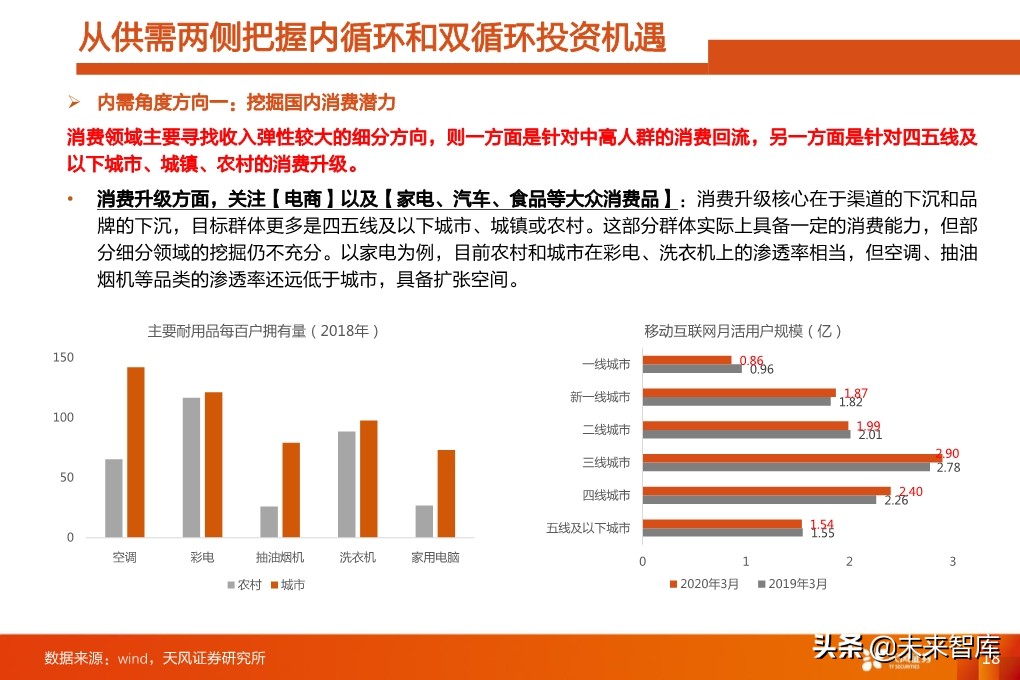 四季度A股投資策略：少部分公司的牛市向縱深發(fā)展