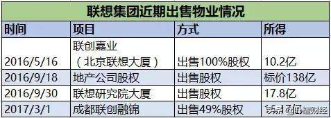叶檀：联想回归想圈钱？
