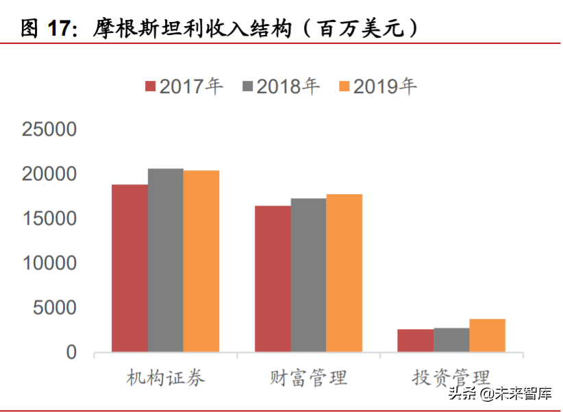 券商行业投资机会分析：从扩大直接融资规模看券商发展机遇