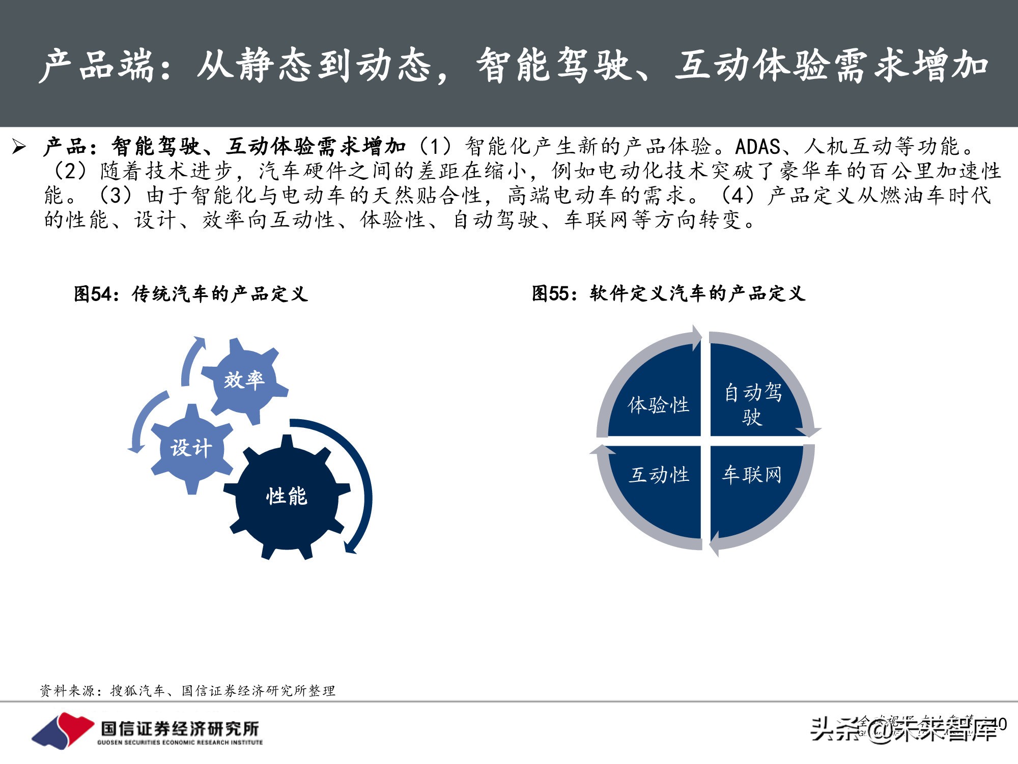 汽车行业前瞻研究：智能汽车时代，商业模式有何变化？
