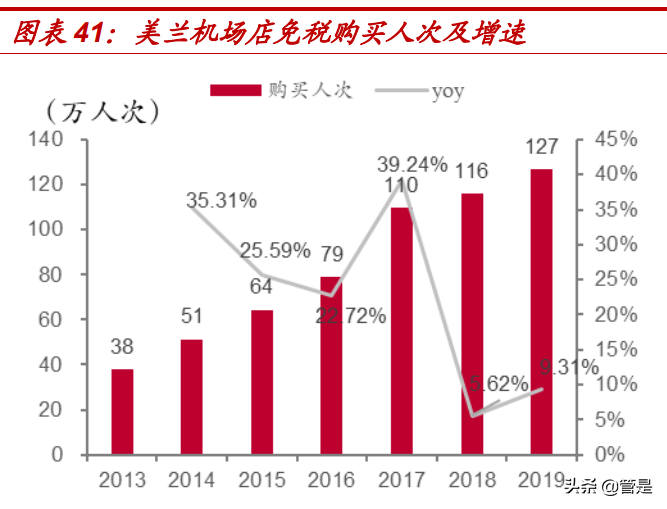 中国中免专题报告：免税巨轮，扬帆远航