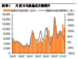证券行业年报专题分析：市场与政策共振，通道业务转型初见成效