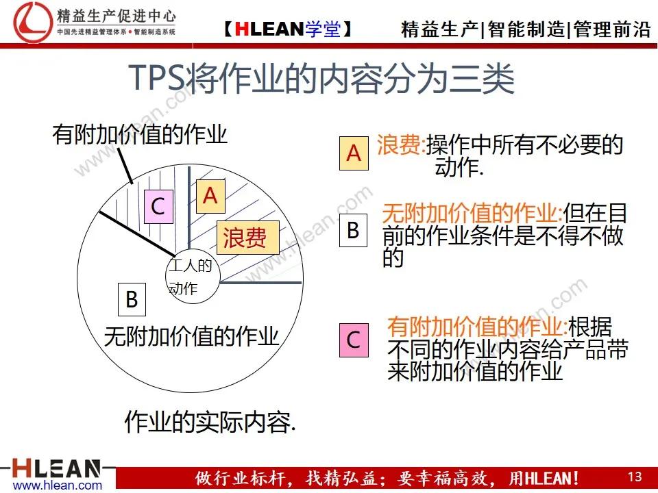 「精益学堂」TPS基础知识