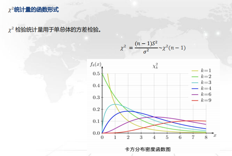 CDA LEVEL 1 考试，知识点汇总《<a href='/map/jiashejianyan/' style='color:#000;font-size:inherit;'>假设检验</a>》