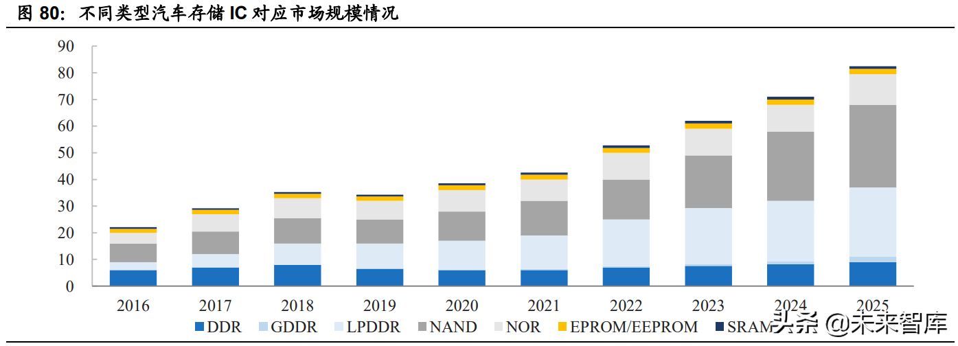 汽车半导体深度研究报告：三化推动，各细分领域打开增量空间