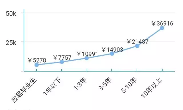 留学生2020最火的专业为什么是BA？