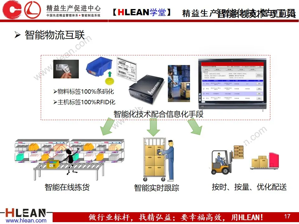 「精益学堂」智能工厂解决方案