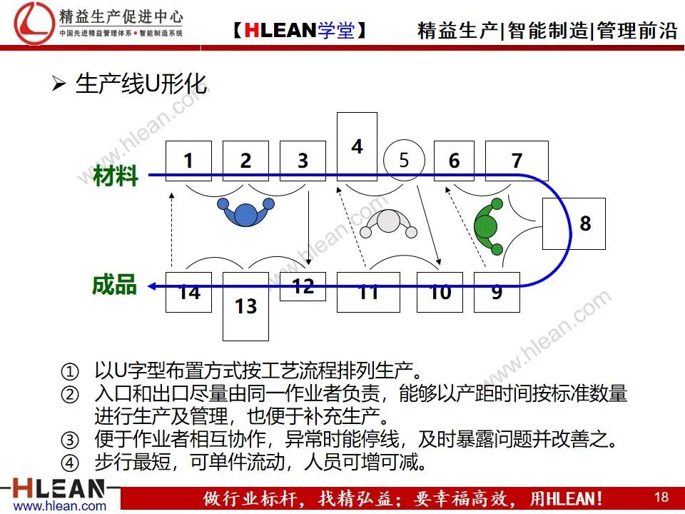 「精益學堂」單元（cell）生產方式簡介