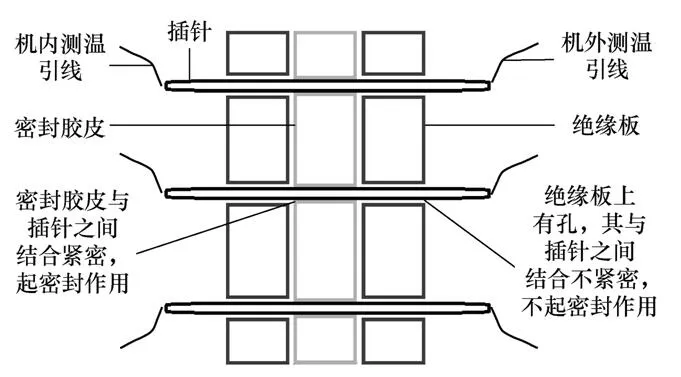 由于內(nèi)部氫爆遺留問題，造成發(fā)電機(jī)測溫接線板漏氫起火的案例分析