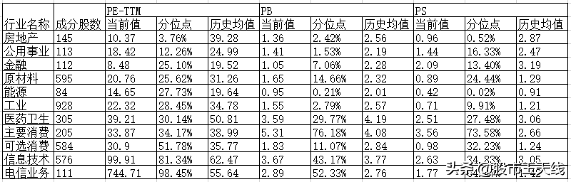 估值底部，4倍PE，2020年中报预增超50%的绩优股