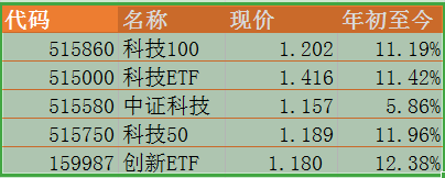 投资科技，脑海里一定要先有个这样的大框架